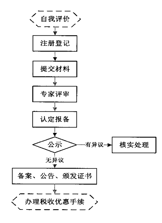 <a href=http://www.0753rcw.com target=_blank class=infotextkey>高新技術(shù)企業(yè)認定</a>流程
