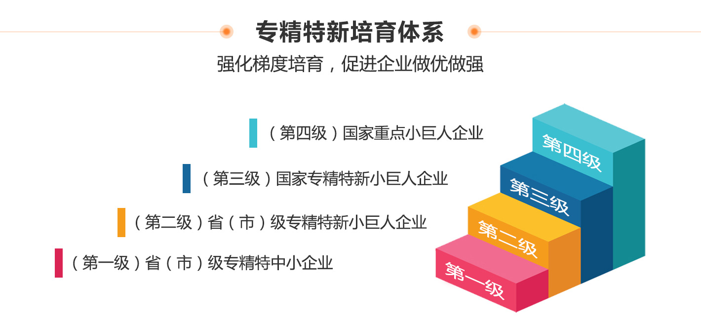 創(chuàng)新型中小企業(yè)、專精特新中小企業(yè)、專精特新“小巨人”企業(yè)有什么區(qū)別和聯(lián)系？