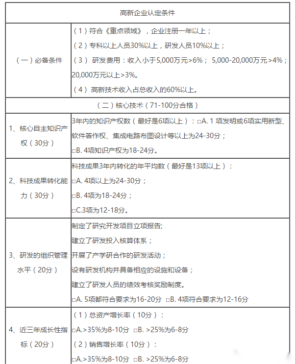 2023年申請國家高新技術(shù)企業(yè)需要準備多少個軟著(軟著申請時間多長)
