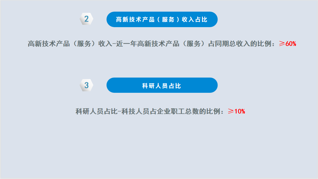 2023年高新技術企業(yè)申報早知道