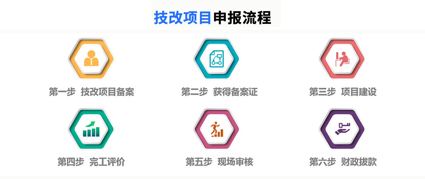 廣東省企業(yè)技術(shù)改造項(xiàng)目入庫(kù)，申報(bào)通知、支持范圍、支持方式