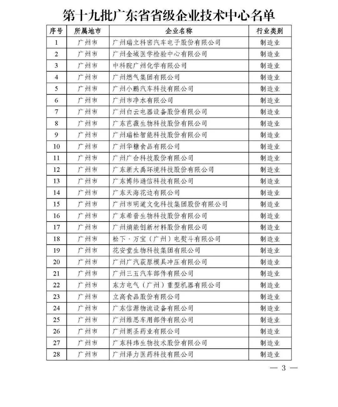 廣東省省級企業(yè)技術中心共計1434家