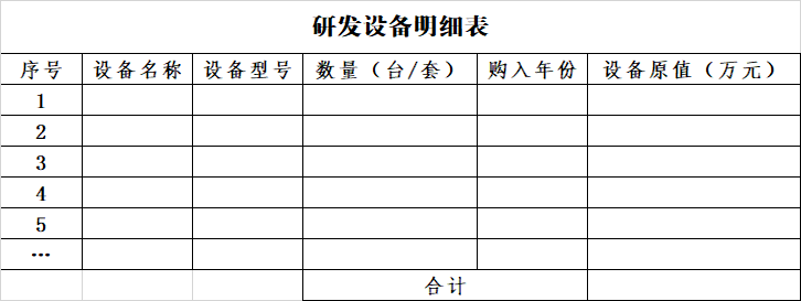 2023年市級工程技術(shù)研究中心(企業(yè)類)系統(tǒng)填寫與申報(bào)材料注意事項(xiàng)