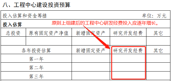 2023年市級工程技術(shù)研究中心(企業(yè)類)系統(tǒng)填寫與申報(bào)材料注意事項(xiàng)