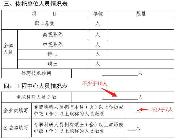 2023年市級工程技術(shù)研究中心(企業(yè)類)系統(tǒng)填寫與申報(bào)材料注意事項(xiàng)