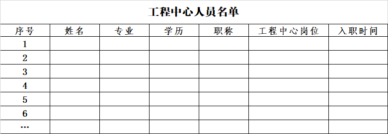 2023年市級工程技術(shù)研究中心(企業(yè)類)系統(tǒng)填寫與申報(bào)材料注意事項(xiàng)