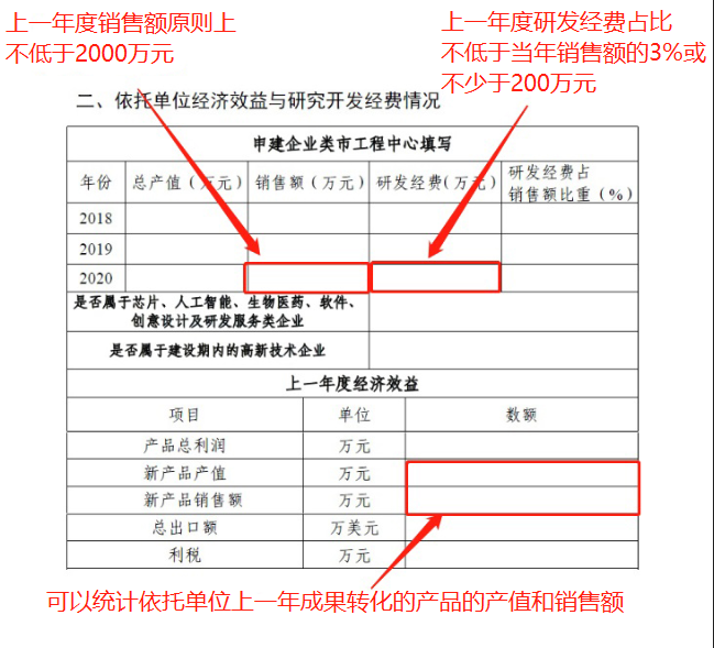 2023年市級工程技術(shù)研究中心(企業(yè)類)系統(tǒng)填寫與申報(bào)材料注意事項(xiàng)
