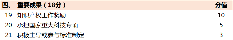 超全！廣東省知識產(chǎn)權(quán)示范獎勵補貼、申報要點解讀！