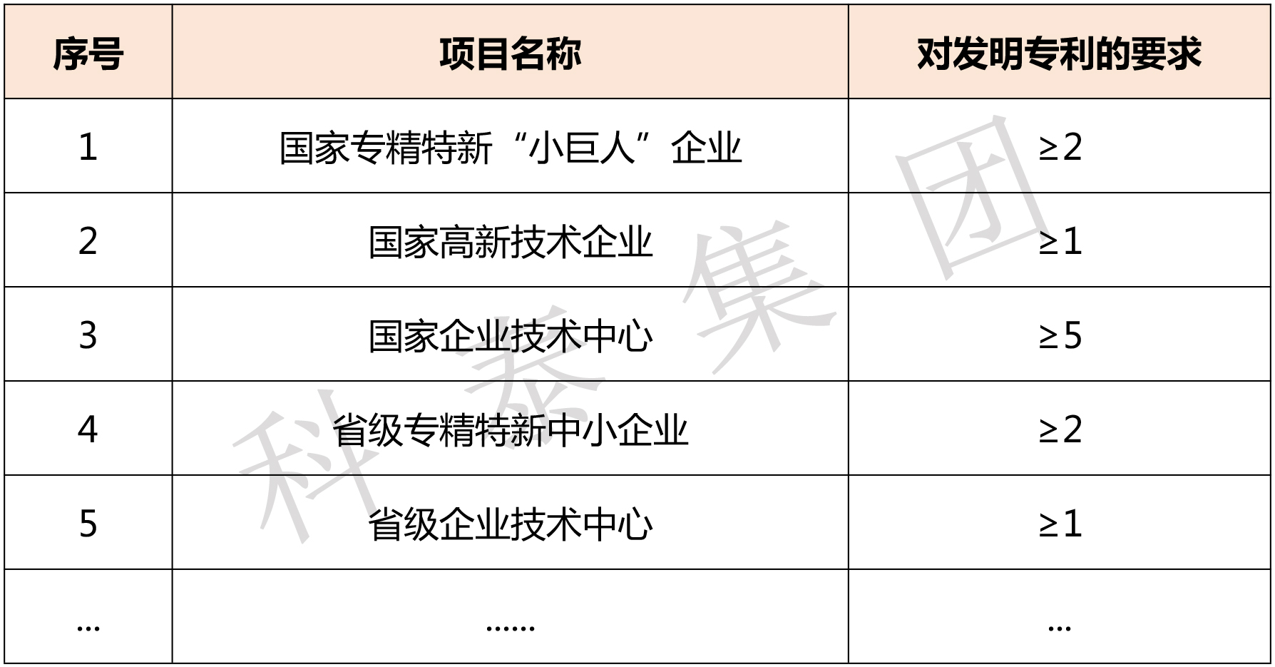 掌握專利對企業(yè)來說有多重要？評優(yōu)評選、申報加分......
