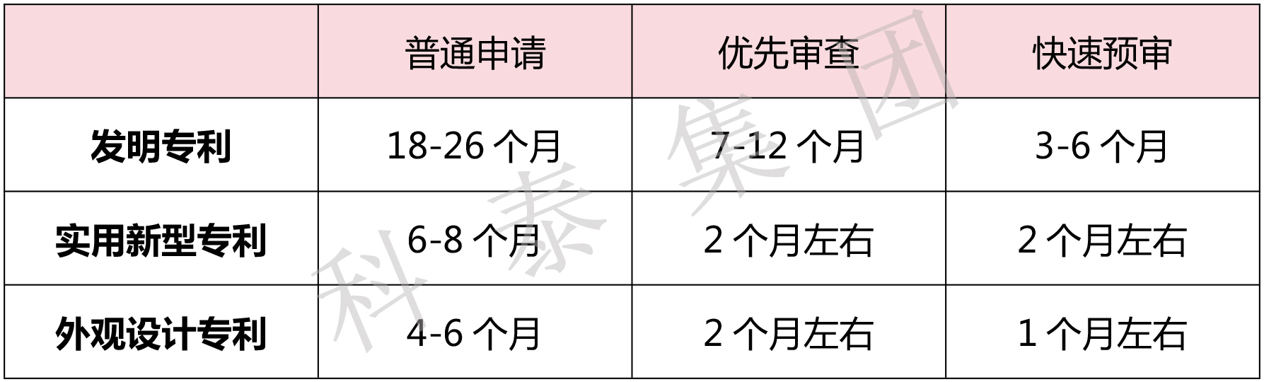 掌握專利對企業(yè)來說有多重要？評優(yōu)評選、申報加分......