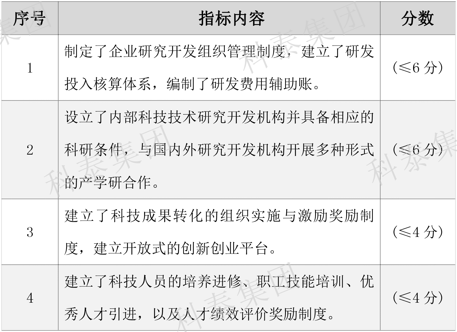 2024年高新企業(yè)認(rèn)定要提前做準(zhǔn)備了！關(guān)鍵要點(diǎn)給你梳理好了↓↓