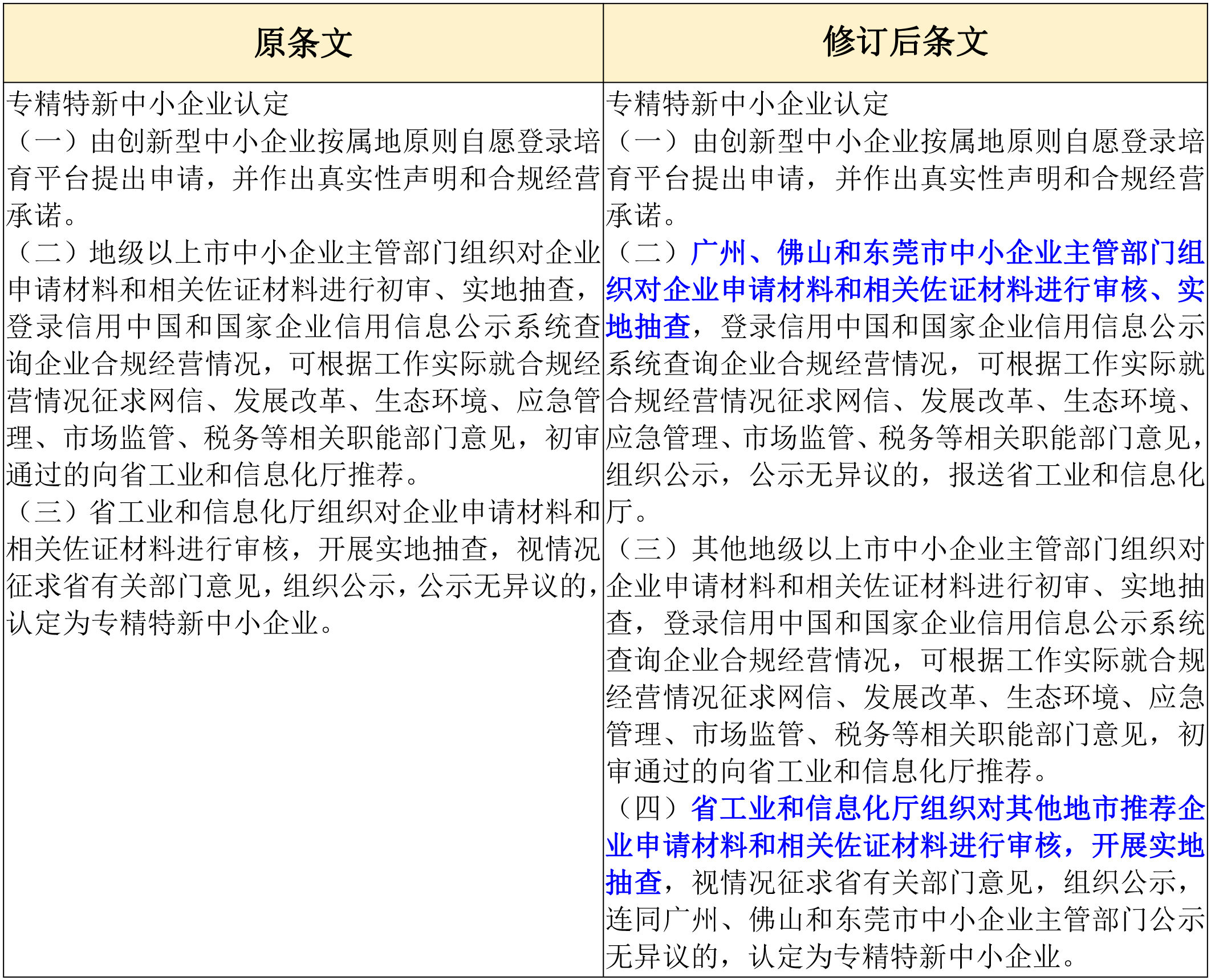 政策新動向｜60分→70分！專精特新中小企業(yè)評分“門檻”提高