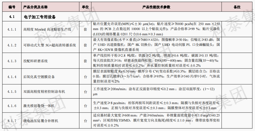 企業(yè)設備也可以申請高額獎勵！首臺（套）項目申報在即...