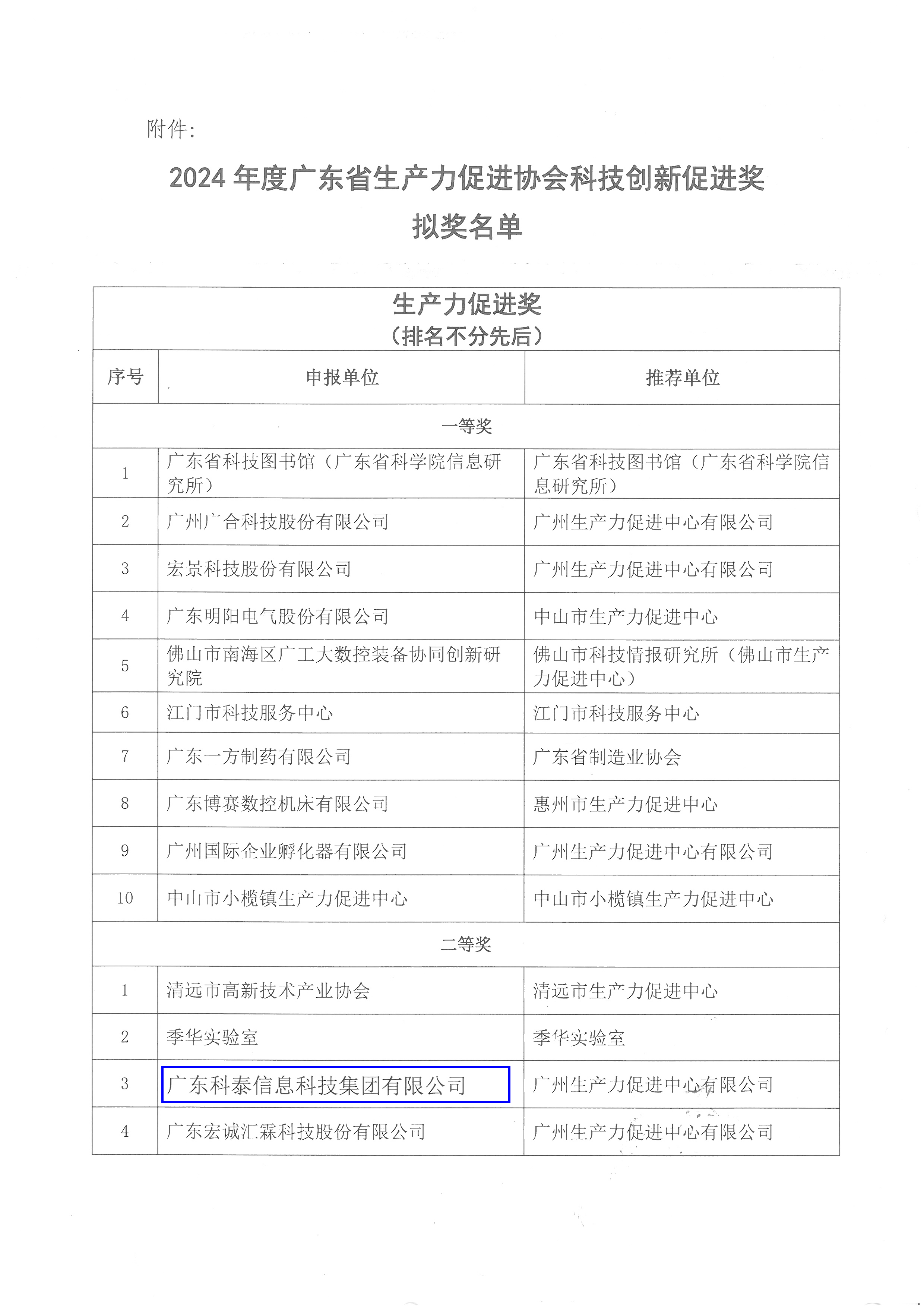 科泰集團(tuán)擬獲2024年廣東省生產(chǎn)力促進(jìn)獎(jiǎng)二等獎(jiǎng)