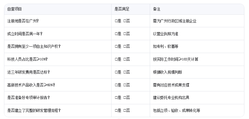 廣州高新技術(shù)企業(yè)認(rèn)定需要滿足哪些核心條件？企業(yè)自查清單來了