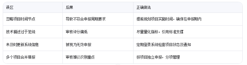 廣東技改監(jiān)測系統(tǒng)填報(bào)避坑指南：3個(gè)讓審核加速的冷門技巧