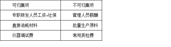 首次申報深圳高新技術企業(yè)認定，有哪些容易忽略的注意事項？