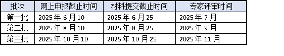 高企認(rèn)定2025年申報(bào)倒計(jì)時(shí)！3批次截止時(shí)間+材料準(zhǔn)備全攻略