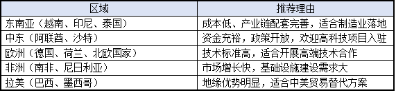 高新技術(shù)企業(yè)如何布局國際市場？2025年出海指南發(fā)布