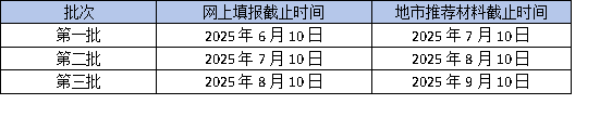 2025年廣東省高企申報(bào)倒計(jì)時(shí):最后一批如何沖刺?