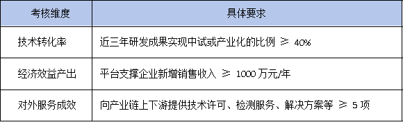 政策風向變了！2025年廣東省工研中心更看重成果轉(zhuǎn)化率而非專利數(shù)量