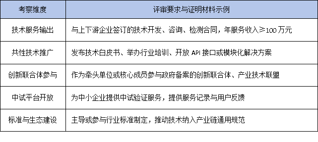 政策風向標：2025年工研中心申報更重產業(yè)賦能，企業(yè)如何提前布局？