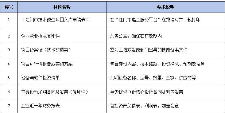 一文搞懂：江門市技術改造項目如何入庫？材料清單+申報流程+時間節(jié)點