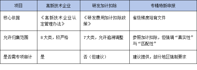 研發(fā)投入占比怎么算？廣東專精特新申報(bào)中財(cái)務(wù)指標(biāo)的合規(guī)優(yōu)化策略