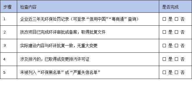 廣東技改資金申報指南：如何避開“環(huán)保黑名單”一票否決？