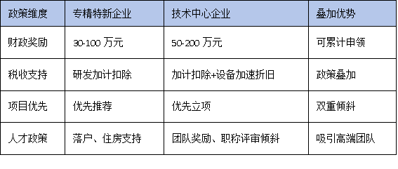 專精特新企業(yè)如何借力技術(shù)中心認(rèn)定實(shí)現(xiàn)融資與品牌雙躍升？