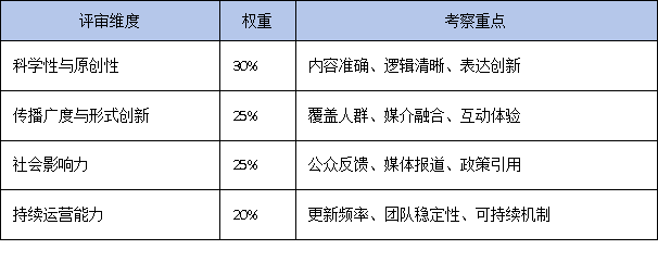 廣東省科學(xué)技術(shù)進(jìn)步獎新增科普類授獎條件，科普項(xiàng)目迎來新機(jī)遇