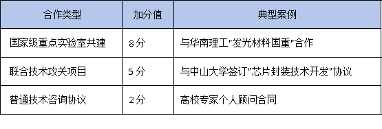 產(chǎn)學(xué)研協(xié)議怎么簽？2025年廣東工研中心認(rèn)定：高校聯(lián)合申報(bào)通過率提升40%