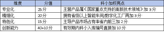 科技型中小企業(yè)如何躍升“專精特新”？廣東省認(rèn)定標(biāo)準(zhǔn)權(quán)威解讀