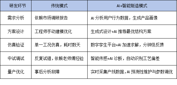 AI+智能制造雙輪驅(qū)動，工程技術(shù)中心如何重構(gòu)企業(yè)核心研發(fā)架構(gòu)？