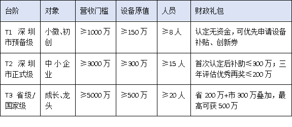 中小企業(yè)如何借力政策突圍？深圳市工程技術(shù)研究中心“梯度培育+動態(tài)管理”新規(guī)深度解讀