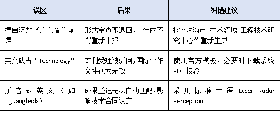 珠海工程中心命名統(tǒng)一規(guī)范，英文標(biāo)識(shí)首次明確！這些細(xì)節(jié)不能忽視