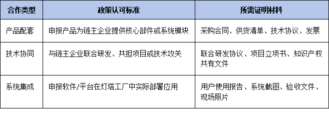 申報即享加分！2025年廣東名優(yōu)高新產(chǎn)品如何對接“鏈主企業(yè)”與燈塔工廠？