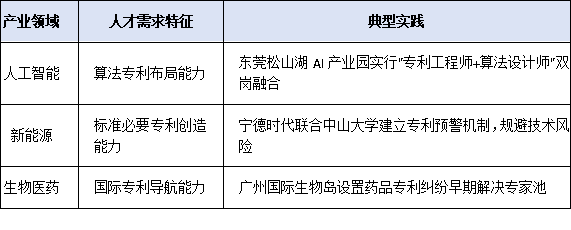知識(shí)產(chǎn)權(quán)人才如何助力新質(zhì)生產(chǎn)力？粵港澳大灣區(qū)最新實(shí)踐揭秘