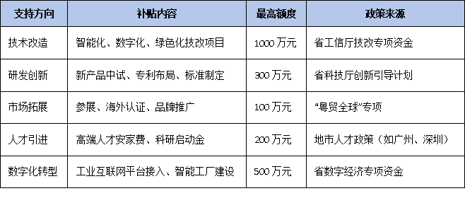 政策紅利加碼:專精特新單項冠軍企業(yè)可享稅收減免、融資便利與專項補貼