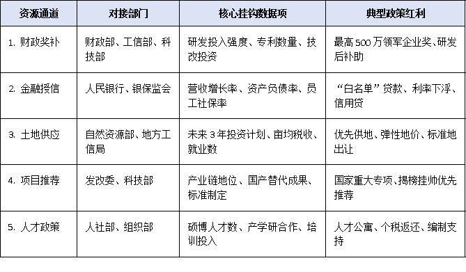 2025全國上規(guī)模民營企業(yè)調(diào)研啟動：哪些數(shù)據(jù)將影響政策扶持與資源傾斜？