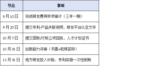 研發(fā)投入僅3%也能沖冠？2025單項冠軍“創(chuàng)新能力”評分細則權威拆解
