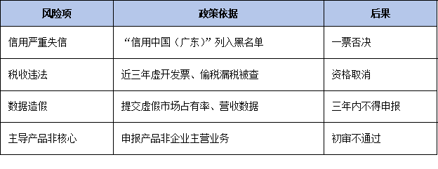 環(huán)保、質(zhì)量、安全一票否決！廣東省單項(xiàng)冠軍申報(bào)資質(zhì)紅線企業(yè)避坑指南