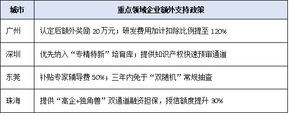 人工智能、生物醫(yī)藥迎利好！2025廣東高企重點(diǎn)支持技術(shù)領(lǐng)域清單解讀