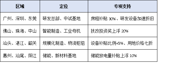 抓住新賽道！廣東省2025-2027年擴(kuò)大工業(yè)投資方案下，專精特新企業(yè)公示后的發(fā)展機(jī)遇