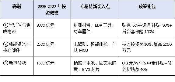 抓住新賽道！廣東省2025-2027年擴(kuò)大工業(yè)投資方案下，專精特新企業(yè)公示后的發(fā)展機(jī)遇