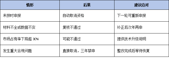 三年有效期到期怎么辦？廣東省單項(xiàng)冠軍復(fù)核流程、材料清單及時(shí)間節(jié)點(diǎn)全梳理