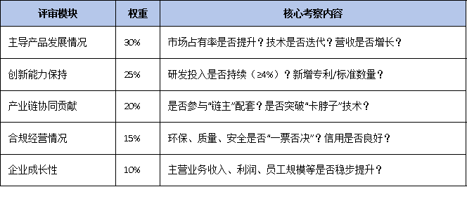 三年有效期到期怎么辦？廣東省單項(xiàng)冠軍復(fù)核流程、材料清單及時(shí)間節(jié)點(diǎn)全梳理
