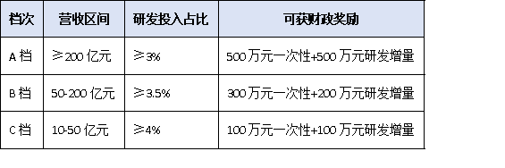 從問卷到資金：上規(guī)模民營企業(yè)調(diào)研數(shù)據(jù)如何直達(dá)財(cái)政、金融、土地三大惠企通道？