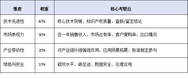 一文讀懂！廣東<a href=http://www.0753rcw.com/fuwu/mingyougaopin.html target=_blank class=infotextkey>名優(yōu)高新技術(shù)產(chǎn)品</a>認(rèn)定標(biāo)準(zhǔn)、流程與扶持政策全解析