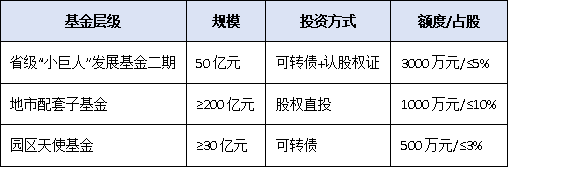 從“專精特新”到“小巨人”：廣東中小企業(yè)躍升國(guó)家級(jí)榜單的關(guān)鍵策略